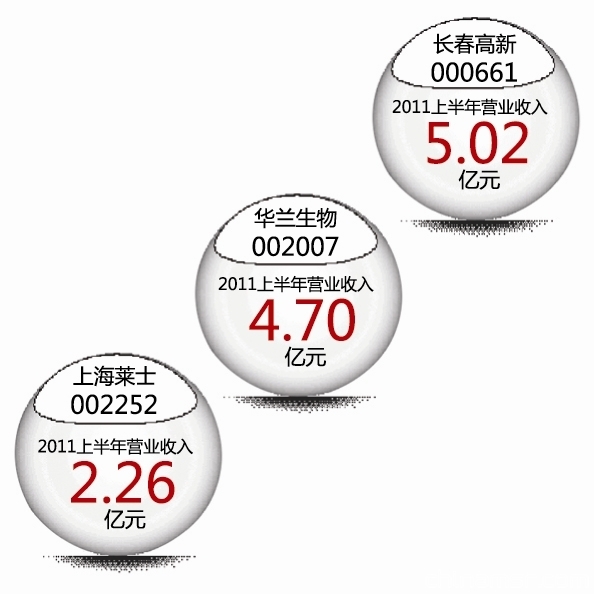 近期，國(guó)務(wù)院常務(wù)會(huì)議討論通過(guò)《疫苗供應(yīng)體系建設(shè)規(guī)劃》，將安排94億元資金，積極支持新產(chǎn)品培育、行業(yè)裝備水平提升等五個(gè)領(lǐng)域，并將進(jìn)一步擴(kuò)大國(guó)家免疫規(guī)劃覆蓋。